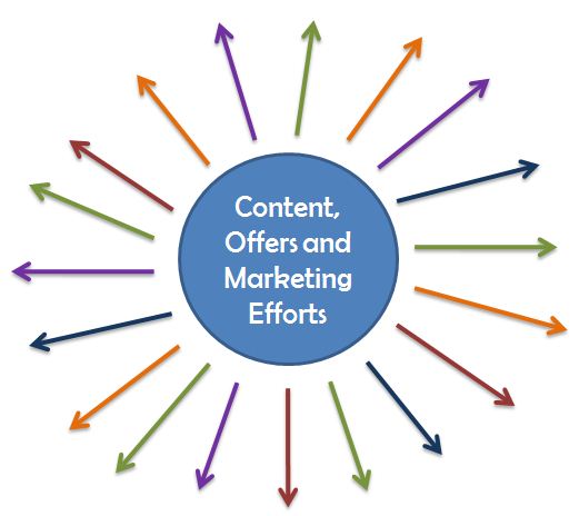 Distribution graphic